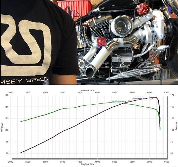 CMcAddiction's tweet photo. The CMP HO Turbo on a HD TC SE120R with ThunderMax EFI fitted to our mate Mark’s badass Fatboy. Has the precision Ramsey Speed & Custom Tune to bring out the best. It’s only on low boost currently, making a reliable 170hp. Boom! Boom! Pssshh! #CMP #Turbo #Thundermax #CMcAddiction https://t.co/qdLeonk8Od