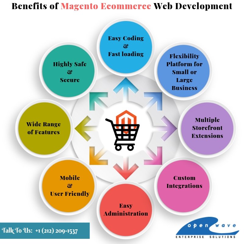owcsolutions's tweet image. Magento is the leading #Ecommerce_Development solution which incorporates dedicated features and functions for all kinds of online retailing ventures! bit.ly/2Hg2TqW