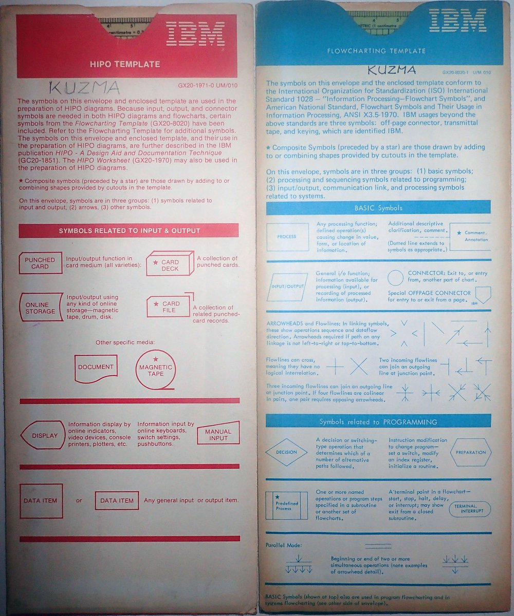 nidzho's tweet photo. Old school #flowcharts https://t.co/o4otCJhnsb
