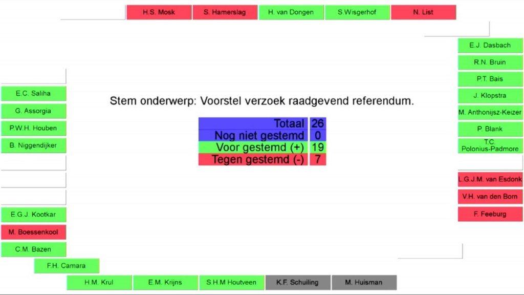 DHelderActueel's tweet photo. Geen referendum over stadhuis op Willemsoord #denhelder #julianadorp https://t.co/914FBJx4wi https://t.co/HENJLVadx4