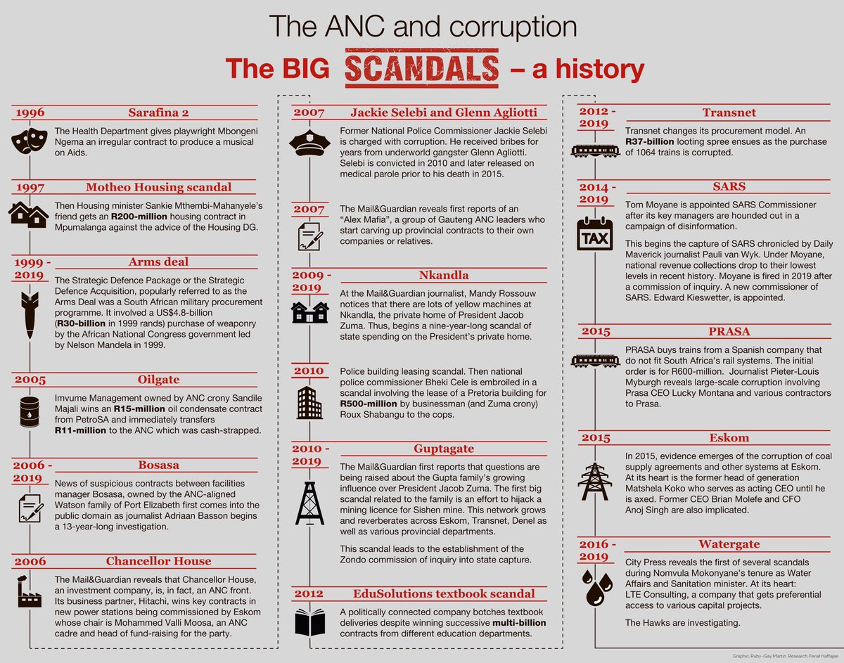 Ferial Haffajee tweet media