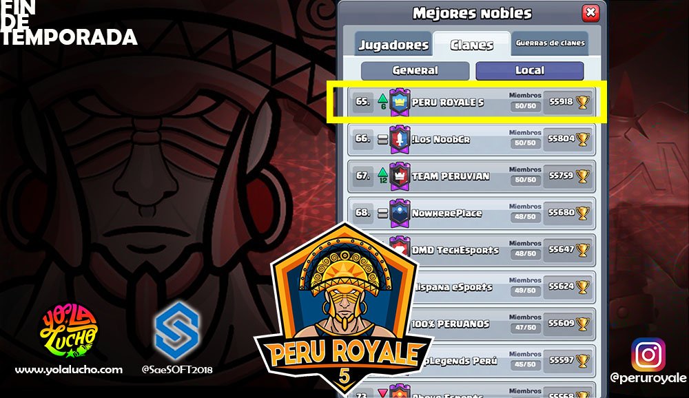 PERU ROYALE 5 🇵🇪 (@peruroyale5) on Twitter photo 🏆FIN DE TEMPORADA🏆 LADDER
Iniciamos, nos Mantuvimos y terminamos los mismos de Siempre... Gracias Chicos... <a href="/PeruRoyale5/">PERU ROYALE 5 🇵🇪</a> 👍💪
Objetivos cumplidos en esta Temporada. #SomosFamiliaPerúRoyale
🔹TOP 65 🇵🇪
✔️Sencillez, Humildad y Trabajo 🏆FIN DE TEMPORADA🏆 LADDER
Iniciamos, nos Mantuvimos y terminamos los mismos de Siempre... Gracias Chicos... <a href="/PeruRoyale5/">PERU ROYALE 5 🇵🇪</a> 👍💪
Objetivos cumplidos en esta Temporada. #SomosFamiliaPerúRoyale
🔹TOP 65 🇵🇪
✔️Sencillez, Humildad y Trabajo