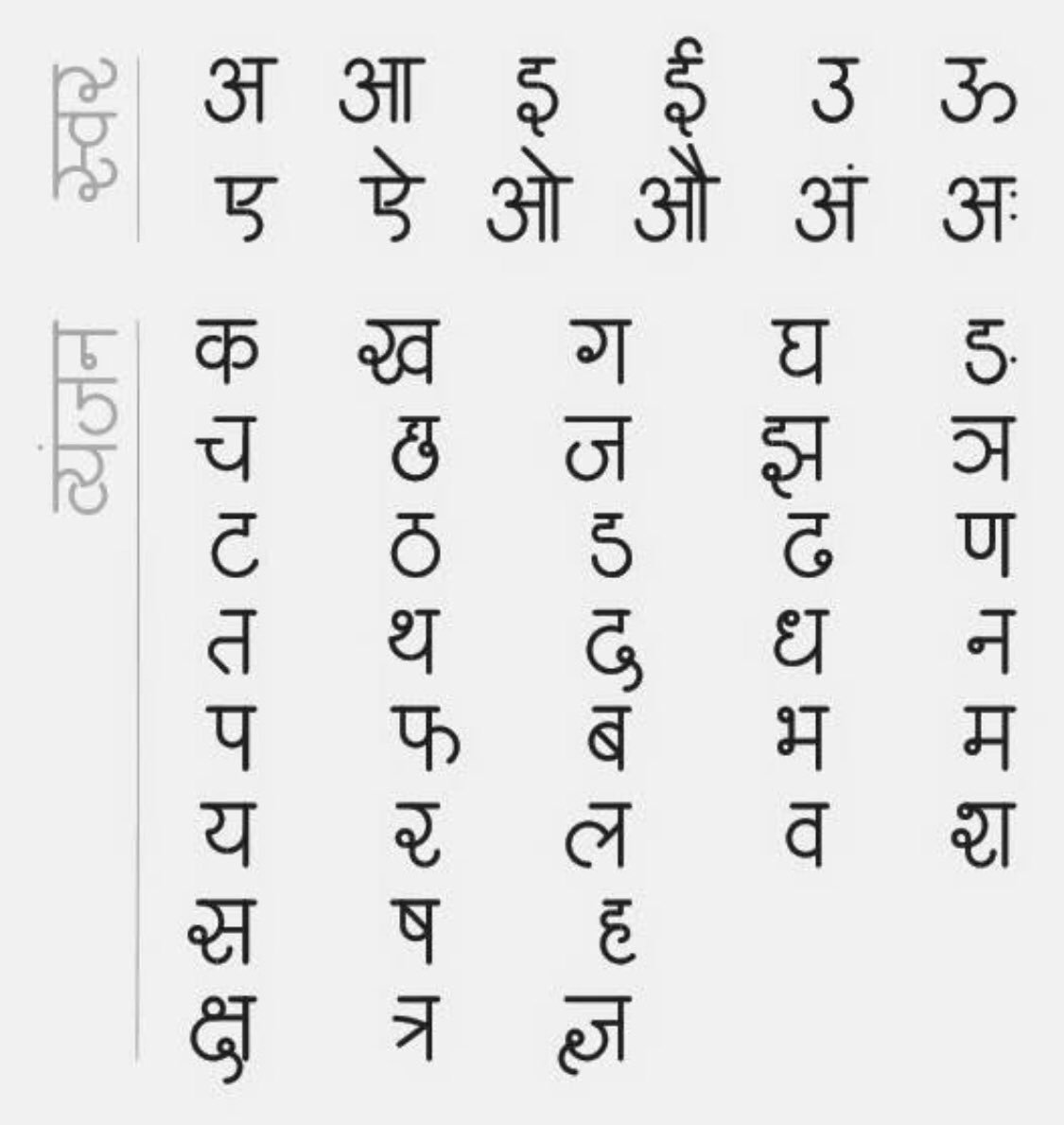 इन्क़िलाब-क्रान्तिइन्तज़ार-प्रतीक्षाइन्तिक़ाम- प्रतिशोधइन्तिज़ाम-व्यवस्था,प्रबन्धइन्सान-मानव,मनुष्य इन्सानियत-मानवताइनाम-पुरस्कार,भेंटइब्तिदा-आरम्भइबादत-प्रार्थना,उपासनाइबारत-भाषा शैलीइमान-धर्म, अंत:करणइम्तिहान-परीक्षाइमारत-भवनइल्म=ज्ञानइलाक़ा-क्षेत्रइश्क़-प्रेम