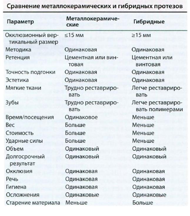Стоматология Стеллит СПб tweet media