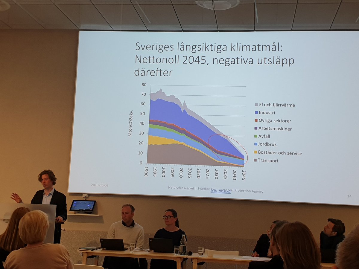 KTH_ECS's tweet photo. Transport and industry will continue tribute most to #Sweden's #climate mitigation goals https://t.co/SHcDpX2cIb