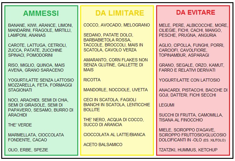 dieta low fodmap