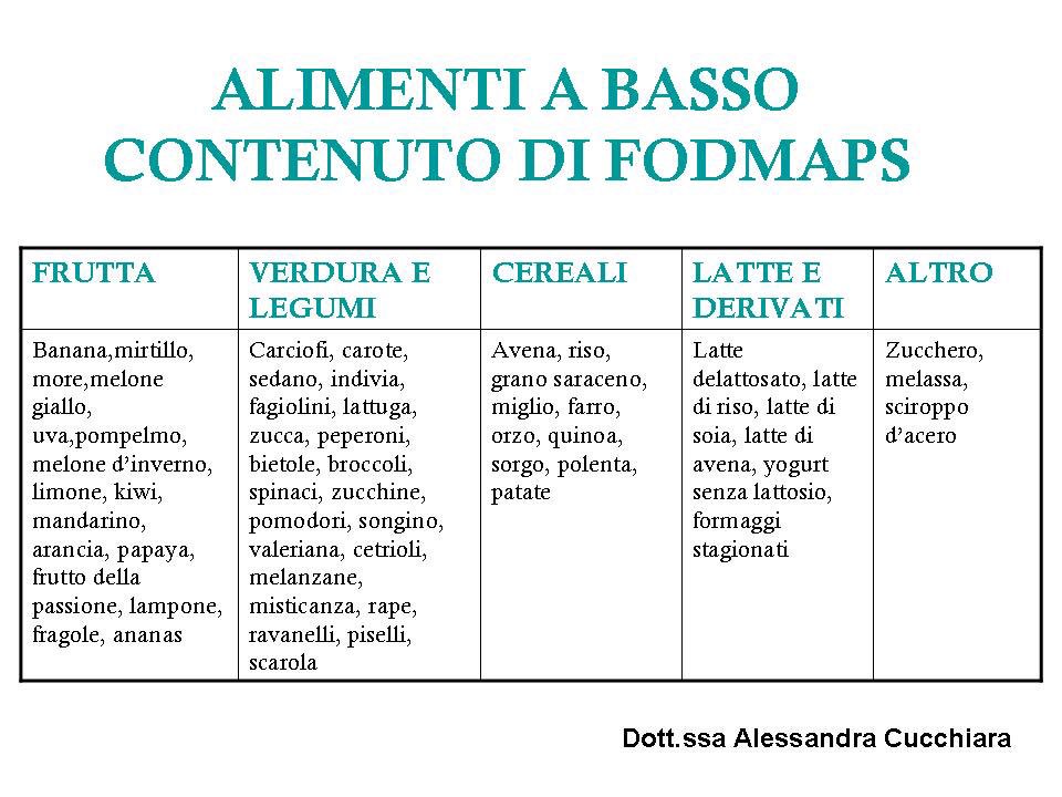 dieta low fodmap