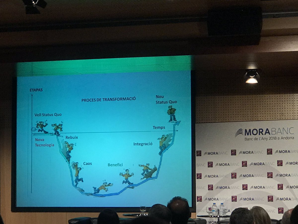 scunill's tweet photo. #indexmaduresadigital19 Digitalització vs Transformació digital. No, no, no és el mateix! La 1a forma part de la 2a. Bona iniciativa per impulsar que les empreses andorranes es transformin, es reinventin i avancin!!!! @cambracomerc @MoraBanc @InstitutoIniced @IniciativaActua https://t.co/QtLFcgIK9z