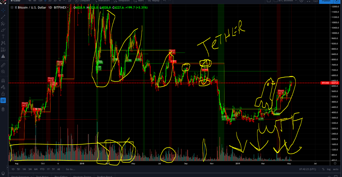 ChartVampire VV-GOAT tweet media