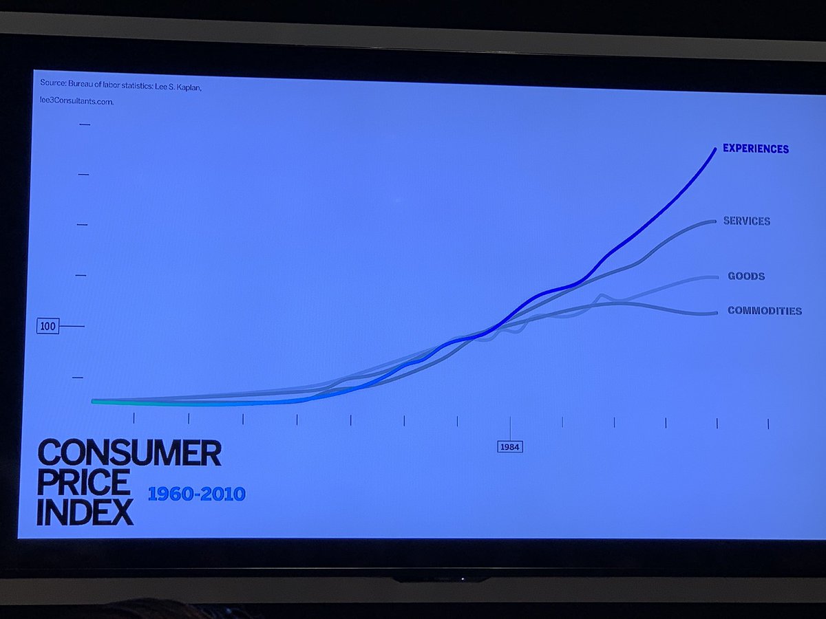 Qualtrics CEO speaking at Sapphire about the customer “Experience”.... Highlighted stats to back his position. Another way to look at customer centricity.