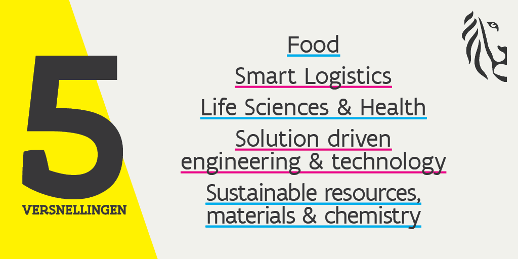 CTillekaerts's tweet photo. Met dank aan talrijke Vlaamse bedrijven, partners, clusters en kennisinstellingen, legt FIT 5 economische domeinen vast om Vlaanderen internationaal een nieuw elan te geven. Kortom: één stem, één boodschap! #cocreatie #VlaanderenVersnelt #FITpartners #EFRO https://t.co/V6DdhXFMKN