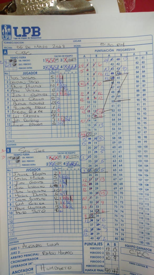 LitoVargas_'s tweet photo. CAP y CBC primeros clasificados a ronda 2 de playoff de la LPB  al derrotar a sus similares de San Jose y C. LUX. Hoy continuan juegos de ronda 1. Exitooo !!! @BasquetMexico @mundobskt @pgonzaleze @Shinolop21 @sondeportes @gr @ricardoarvizuv @luislopezf9 https://t.co/NkWsaywo0w