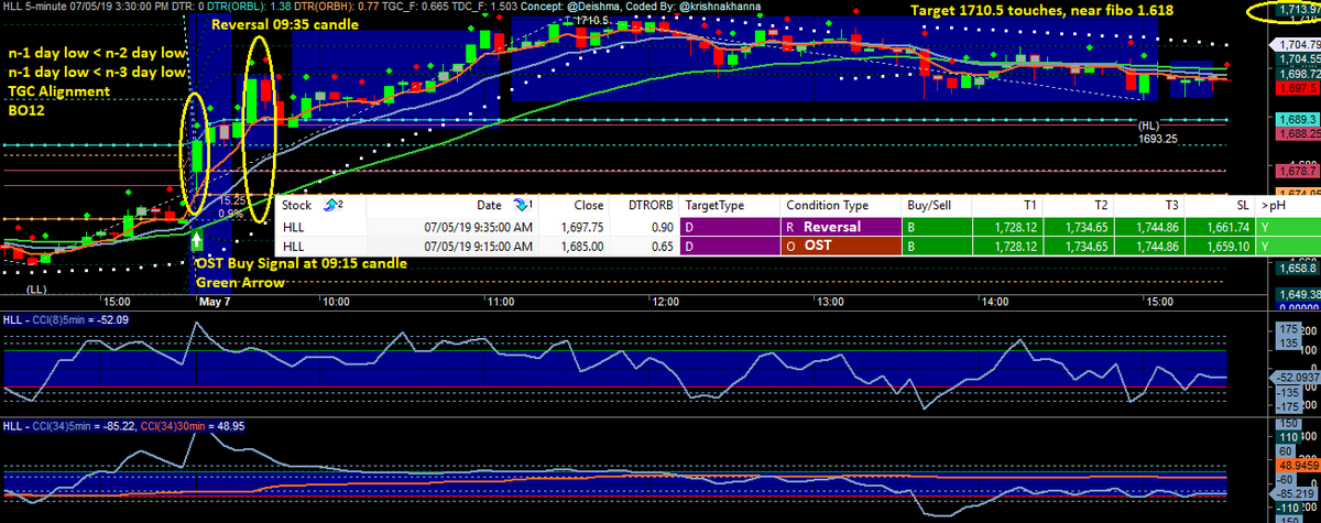  #HINDUNILVR  #OST  #Reversal  #NimblrTA  #Amibroker Do notice how the reversal was marked based on the concept on multi day charts