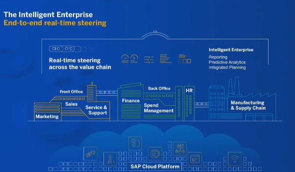 tpowlas's tweet photo. "real time steering" use SAP Analytics Cloud with predictive and planning features #ASUG2019 #SAPPHIRENOW https://t.co/dfeGn2OH0Q