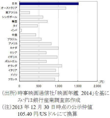 Uzivatel オートミール映画野郎 赤足 Na Twitteru 世界の映画料金
