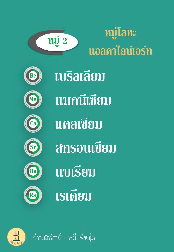 dairydek64's tweet photo. ใช้ไปยันลูกบวชเล้ยยยย 
#เคมี
#ตารางธาตุ https://t.co/xfTOnWDbhN