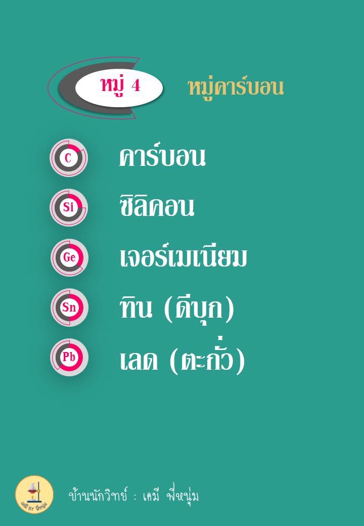 dairydek64's tweet photo. ใช้ไปยันลูกบวชเล้ยยยย 
#เคมี
#ตารางธาตุ https://t.co/xfTOnWDbhN