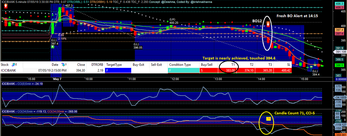  #ICICIBANK  #Amibroker  #NimblrTA  #FreshBO