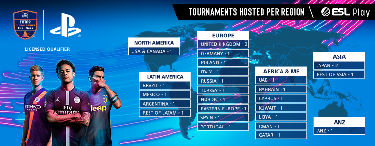 Scr3am_Twitch's tweet photo. FIFA 19 (PS4) 1on1 FUT Global Series Italian Tournament🇮🇹

Siamo orgogliosi di presentarvi la Global Series Italian Tournament!
Sony Interactive Entertainment e ESL Italia in collaborazione con ProGaming Italia

Iscriviti!
Fino al 12 Maggio ore 13:30
https://t.co/JiFmaJUXmL 
RT🔄 https://t.co/qOdK5jPI8e