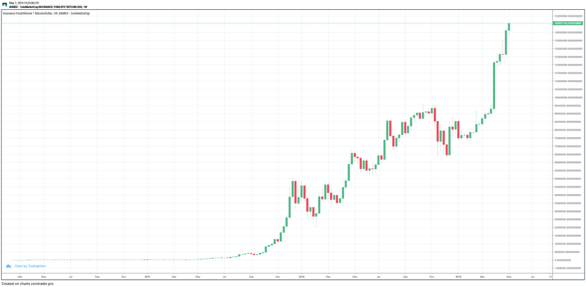 Technical Chart Of Potato