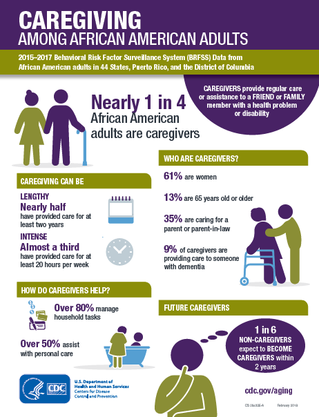 Racial and ethnic group caregiving infographic 2015-2017 1