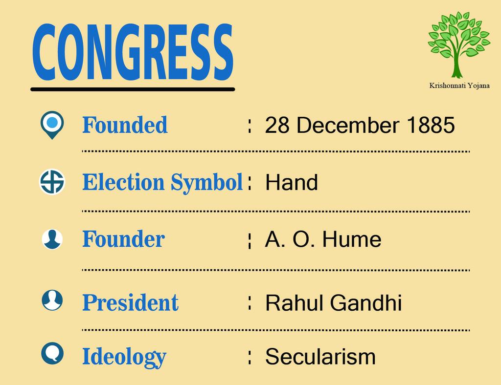 Check our new post on Krishonnatiyojana.com where we discuss the importance Of Congress party In India
#krishonnatiyojana #RahulGandhi
#Congress #Blog #Elections2019 #SoniaGandhi #Secularism #CurrentSituation