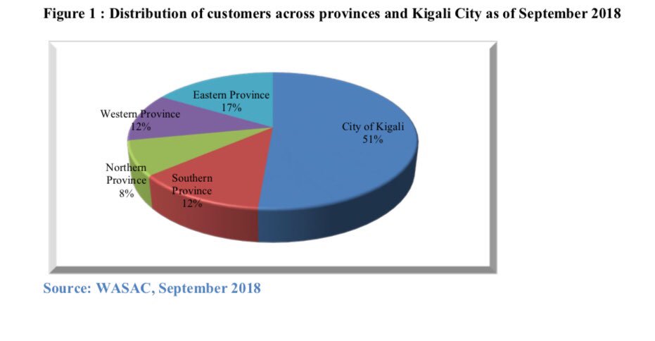 Rwanda Religion Pie Chart