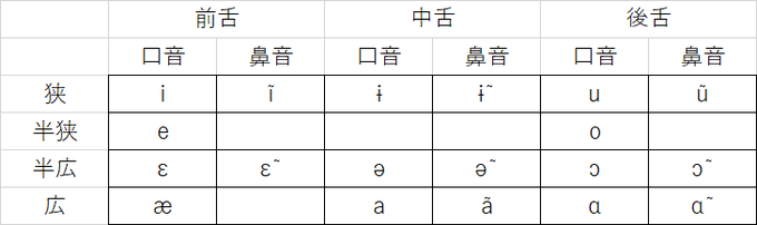 イェレ語の文法解説まとめ