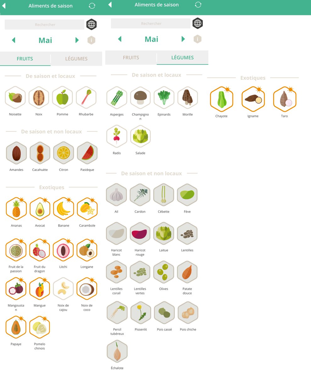 Malgré la météo maussade, le #printemps est bel et bien là ! Bye bye l'#hiver ! Bonjour les #fruitsetlégumesdesaison et #locaux pour limiter votre #empreinteécologique grâce à #Etiquettable de @ECO2Initiative 
#PlusChaudQueLeClimat #NoPlanetB #écologique #économique #OnEstPret
