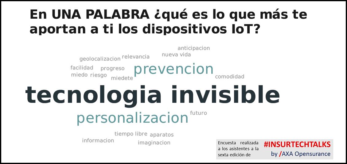AXAopensurance's tweet photo. En UNA PALABRA (o dos 😉) ¿qué es los que más te aportan a ti los dispositivos #IoT?
✅✅✅✅✅TECNOLOGIA INVISIBLE
✅✅✅PREVENCION
✅✅✅PERSONALIZACION
✅nueva vida - relevancia - geolocalizacion - facilidad - comodidad - riesgo
#InsuranceOfThings #Insurtech #InsurtechTalks https://t.co/lhL7RGvHLN