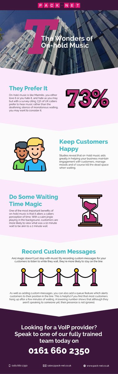 PackNet's tweet image. Interested in how on-hold music can help your business? Check out our infographic! pack-net.co.uk/blog/the-wonde…

#voip #infographic #telecoms