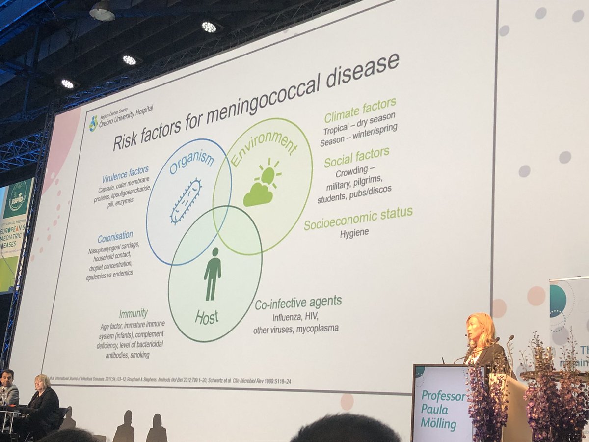 MariaGarcesSnch's tweet image. Currently known risk factors against meningococcal disease Dr Paula Molling #ESPID2019