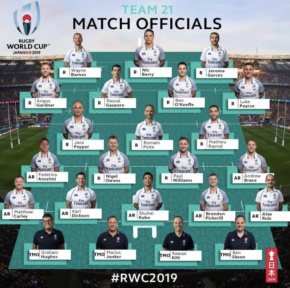 ZucaConti's tweet photo. Este es el equipo elegido para impartir justicia en la @rugbyworldcup 2019. 
Sumamente positivo ver a Fede Anselmi seleccionado como asistente, ojalá sirva de motivación para que más chicos se animen a referear.🇦🇷
#RWCxESPN 🇯🇵 https://t.co/1sQmyWCygt