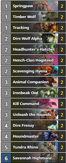 HS_MetaNews's tweet photo. here you can see the decklist:

#Hearthstone https://t.co/68OLo7qKzM