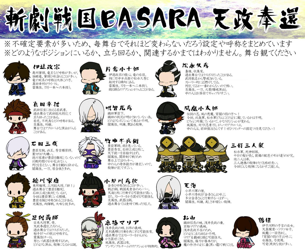 今夏7月に上演される「斬劇戦国BASARA 天政奉還」の紹介と相関図です