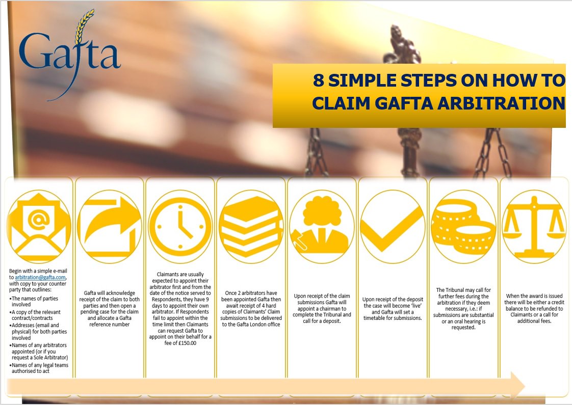 Gaftaworld's tweet image. Want to claim @Gaftaworld Arbitration but not sure how? 😕
Here are 8 simple steps on how to kick start the process! 😃
#GaftaArbitration