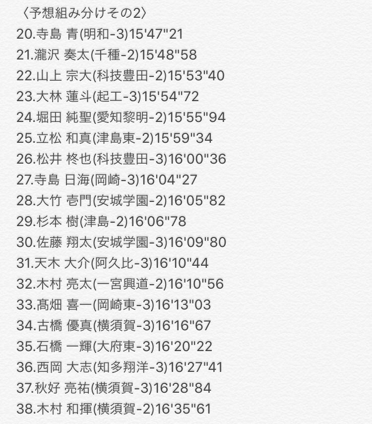 yuzusan_longsan's tweet photo. 西三河の結果が更新されたので一気に出します。まず5000mです。予想組み分けですが3枚目、4枚目の画像です。 https://t.co/88W3bYr93L