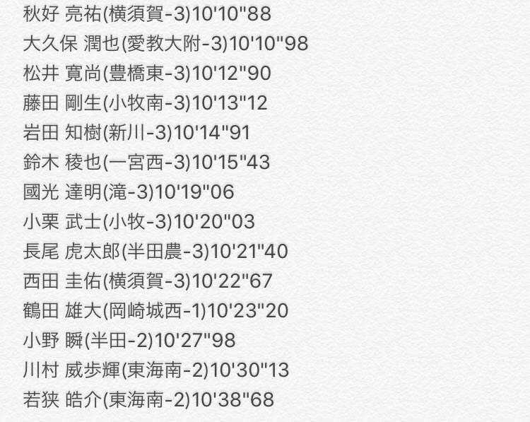 yuzusan_longsan's tweet photo. 続きまして3000mSCです。 https://t.co/NL7kbQ1IrJ