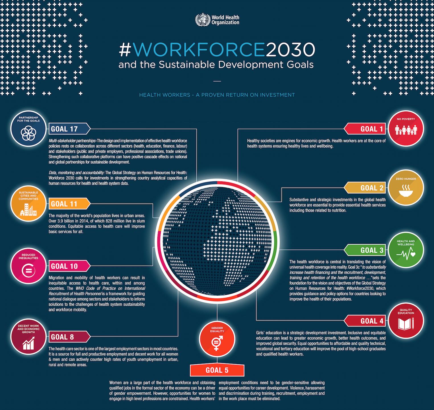 World Health Organization Philippines on X: &ldquo;To achieve the 