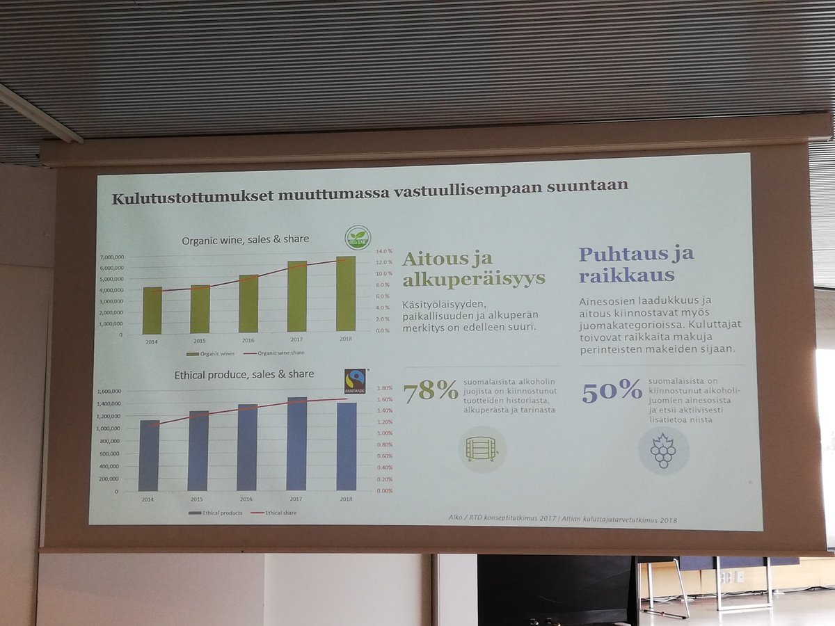 SannaSimula's tweet photo. Minkälaista on vastuullinen alkoholi juomarin mielestä? No aitoa, alkuperäistä ja raikasta #elintarvikepäivä https://t.co/6REtuYa1on