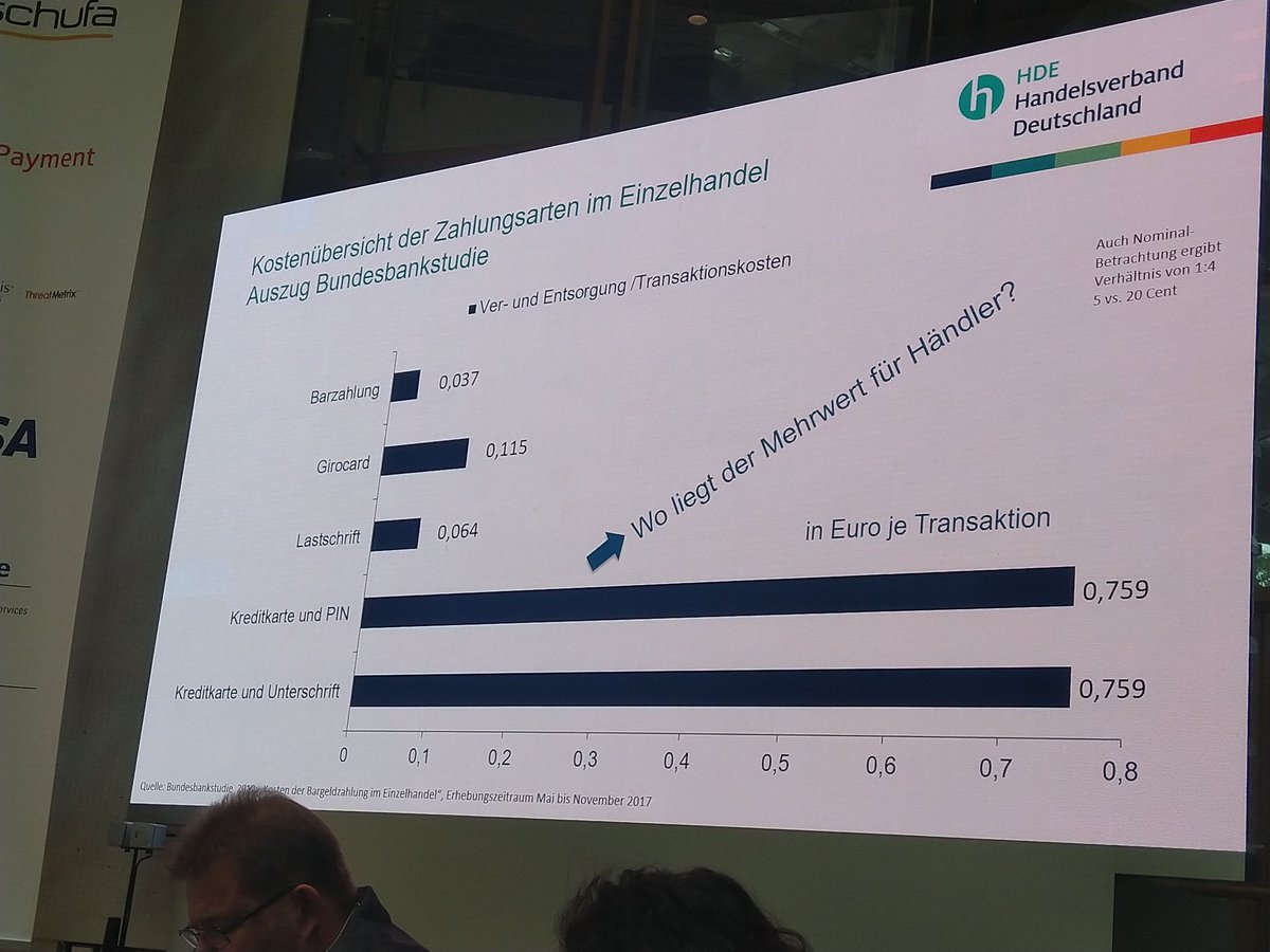 holimuk's tweet image. Kritisches Hinterfragen der Zahlverfahren durch @binneboessel vom @handelsverband #ehikarte
