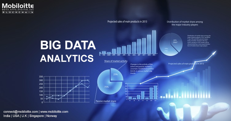 Mobiloitte's tweet image. Big data analytics examines large amounts of data to uncover hidden patterns, correlations and other insights. #Mobiloitte Provides the most efficient #BigDataAnalyticsSolutions to the clients.  #DataAnalytics #DigitalMarketing
bit.ly/2Gig8bv