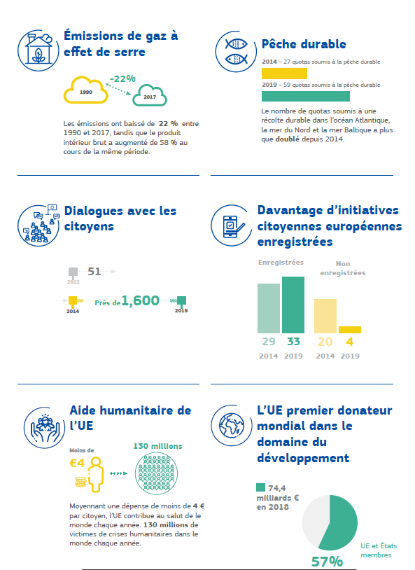 testue201's tweet photo. UEFrance: RT EdouardBourcieu: Avenir de l'#UE : avant le sommet des 27 à #Sibiu, le rapport de la Commission JunckerEU sur les ce qui a été fait au cours des dernières années et les défis auxquels faire face. Ne pas manquer les annexes - chiffres éco, op… https://t.co/tcxl492LqR