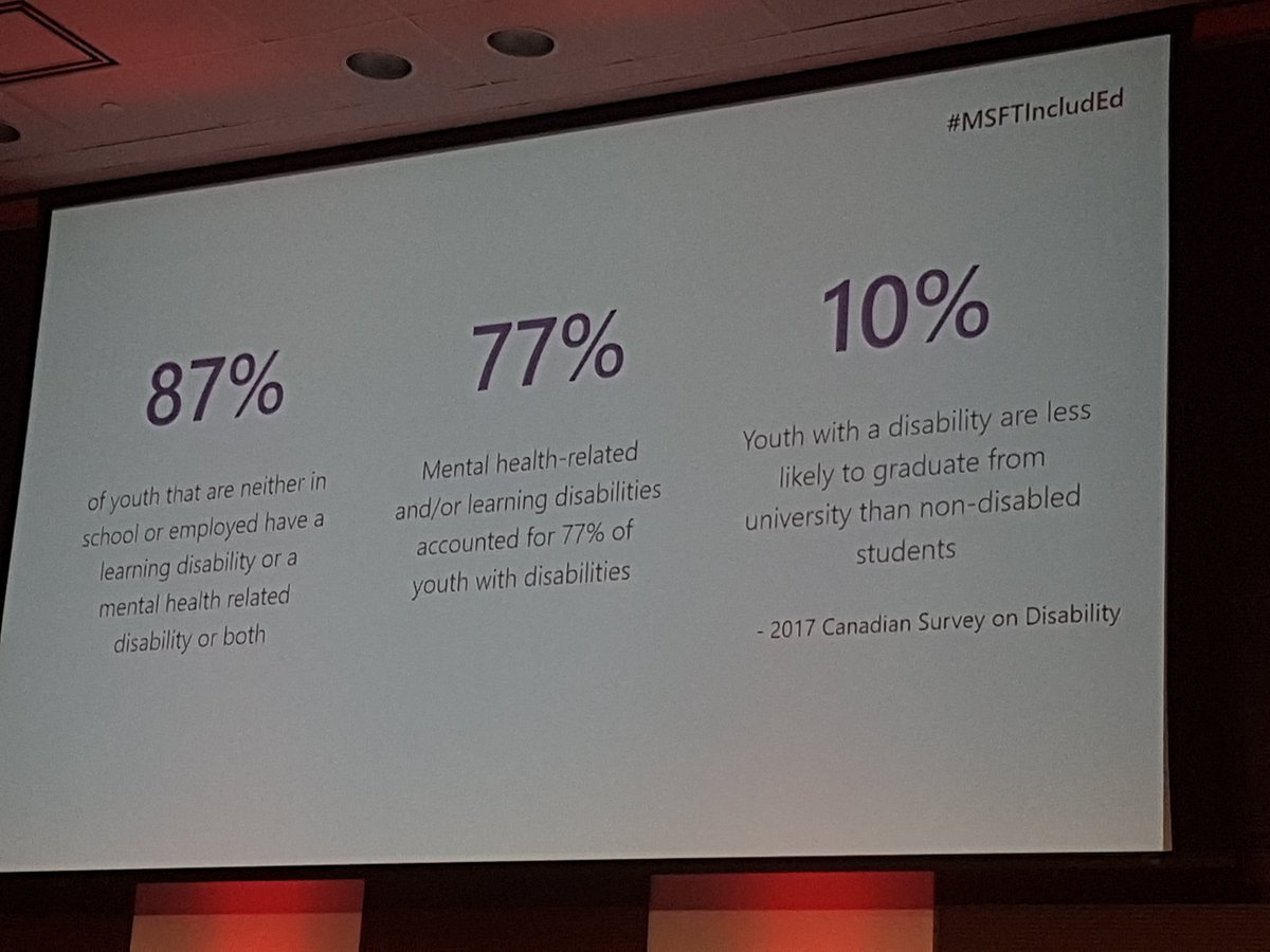 dyslexia_canada's tweet photo. These numbers show the devastating impact not addressing Learning Disabilities has on our communities. #MSFTIncludEd #dyslexia #dyslexic #oneinfive https://t.co/xGAyfzXaNk