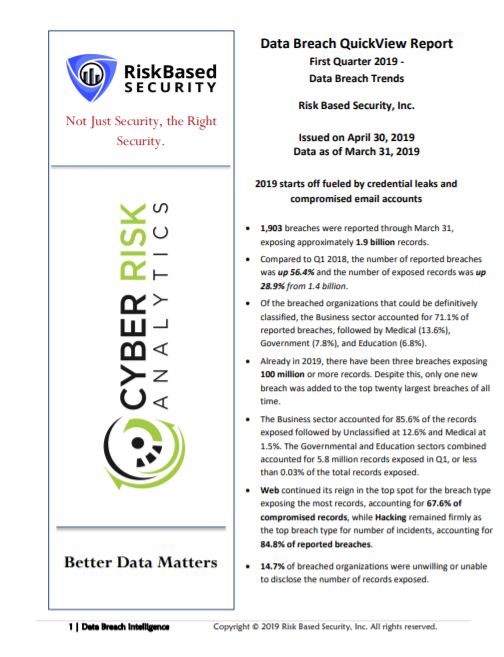 RiskBased's tweet photo. Over 1,900 data breaches were reported in the first 3 months of 2019, a new Q1 record. Our new #CyberRiskAnalytics QuickView Report breaks it down: https://t.co/Sd0HRd80gn https://t.co/OSYTcaAMHq