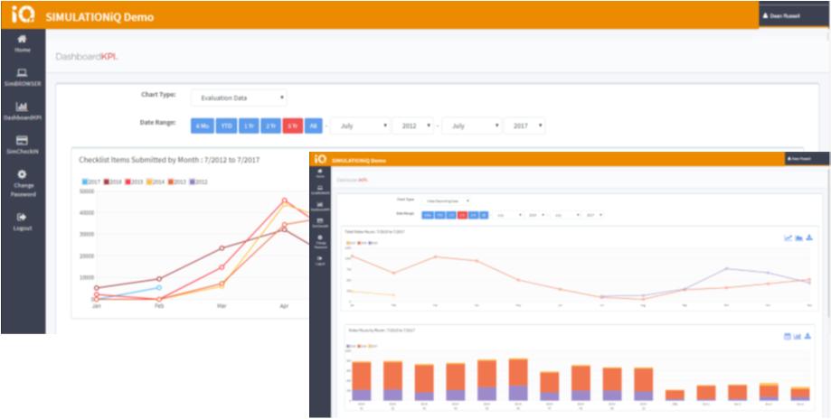 EMS_Works's tweet image. SIMULATIONiQ™ DashboardKPI allows you to monitor your sim center activities with powerful real-time analytics for video recording, equipment usage, system storage &amp;amp; more! Want to see this KPI dashboard in action?  Free Demo: bit.ly/2GxsfBg    #DashboardKPI #SIMULATIONiQ