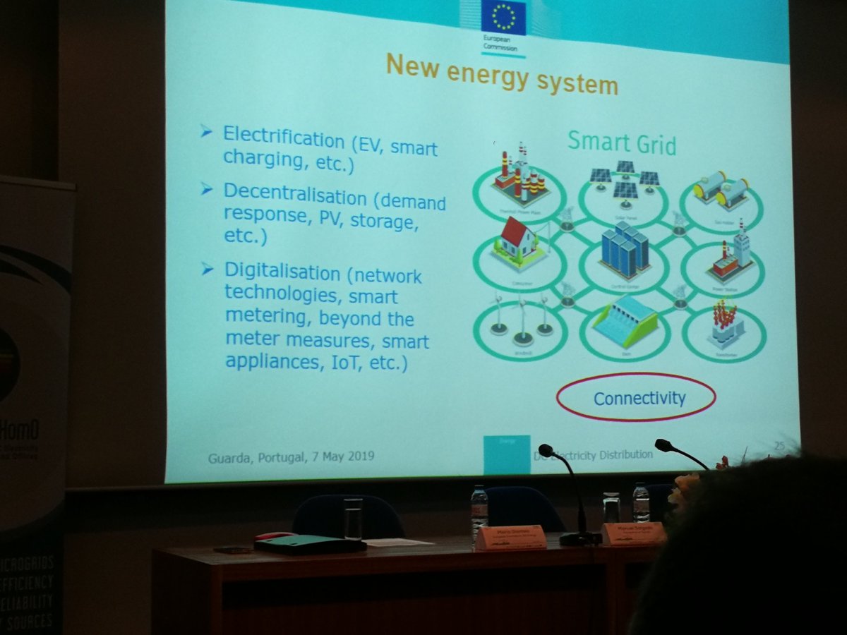Very interesting presentations on #DCElectricity in the @Transener High level Conference in #guarda. #energytransition. Thanks to CISE for its great organisation