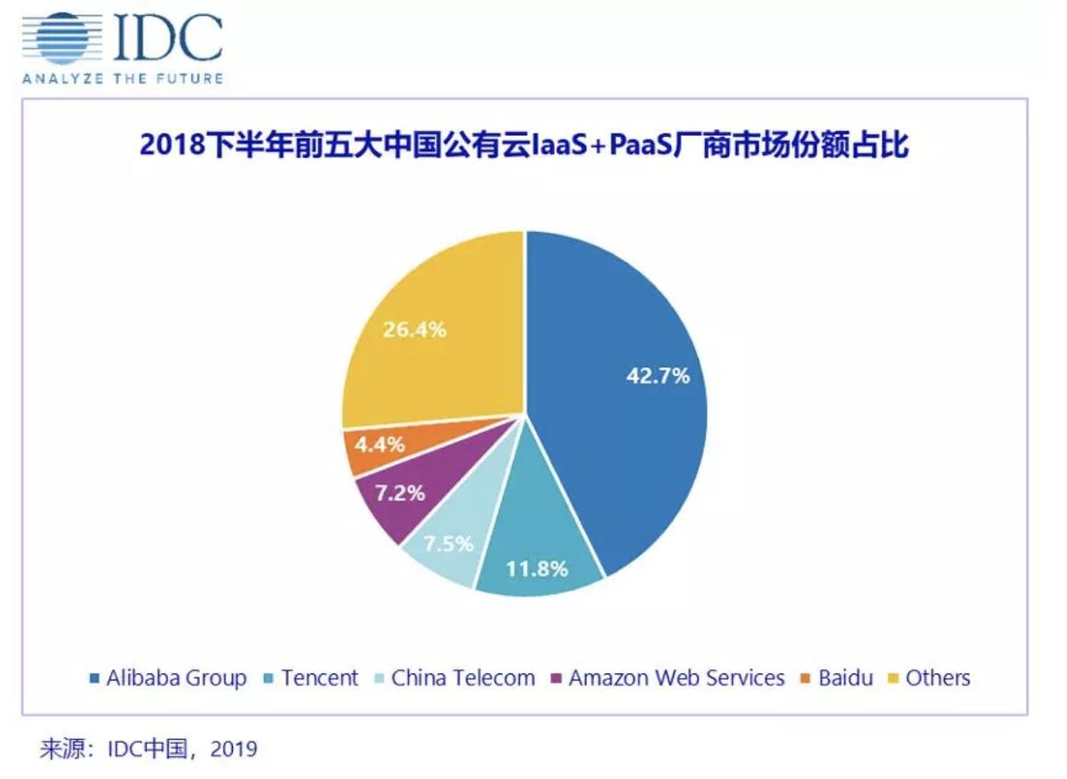 Baidu Inc On Twitter According To Idc S Latest Report
