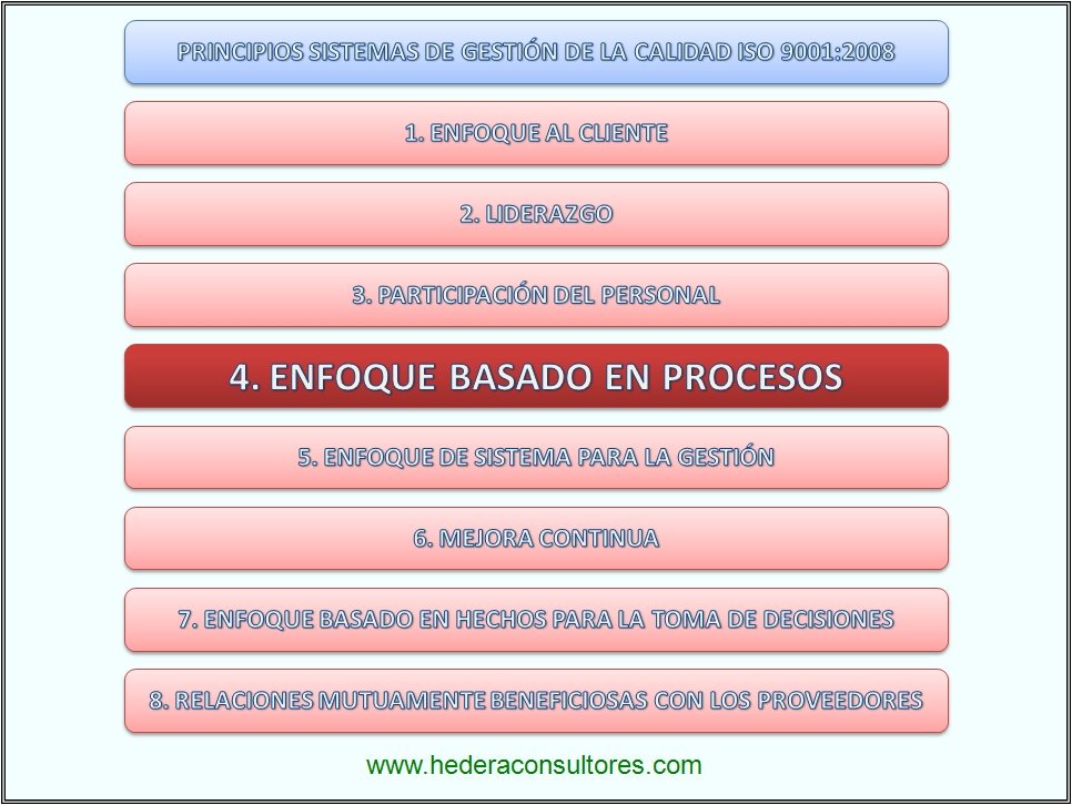 IgnacioHedera's tweet photo. ¿Qué es el enfoque a procesos de la norma #ISO9001 ? #calidad https://t.co/hM1wHFS6RZ https://t.co/GBJ42LHQd3