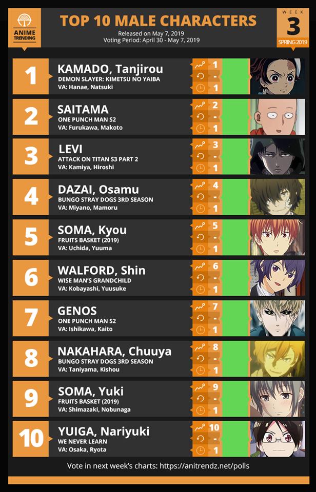 Anime Trending Chart